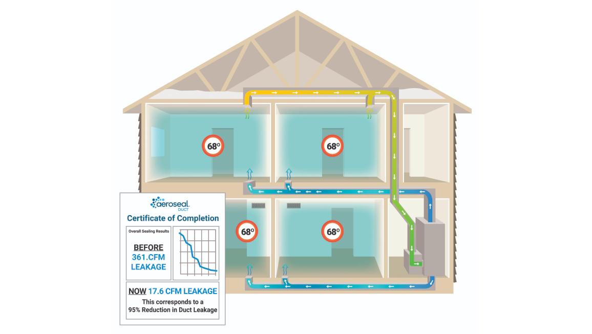 Aeroseal Duct Sealing (1)