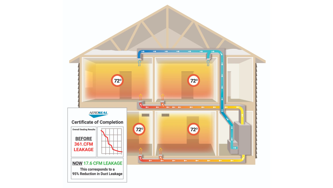 Aeroseal Duct Sealing (2)