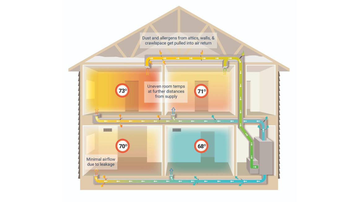 Aeroseal Duct Sealing