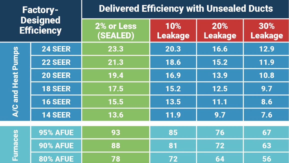 Aeroseal efficiency chart 1